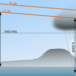 Diagram demonstrating MSL in aviation