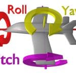 Diagram showing roll, pitch and yaw